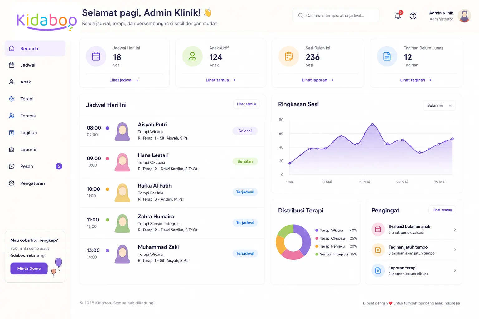 Dasbor Kidaboo untuk staf klinik